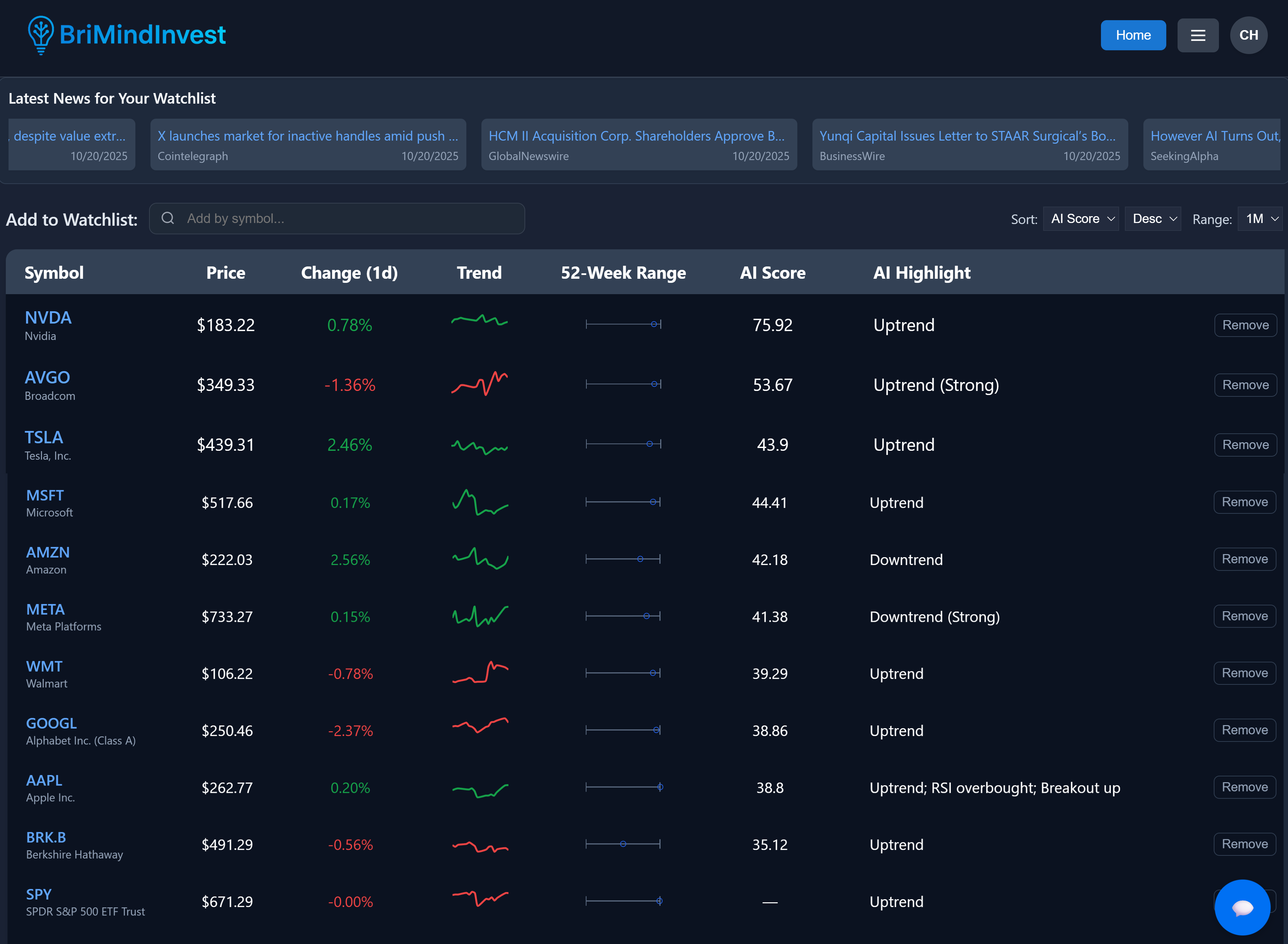 BriMindInvest Watchlist Screenshot
